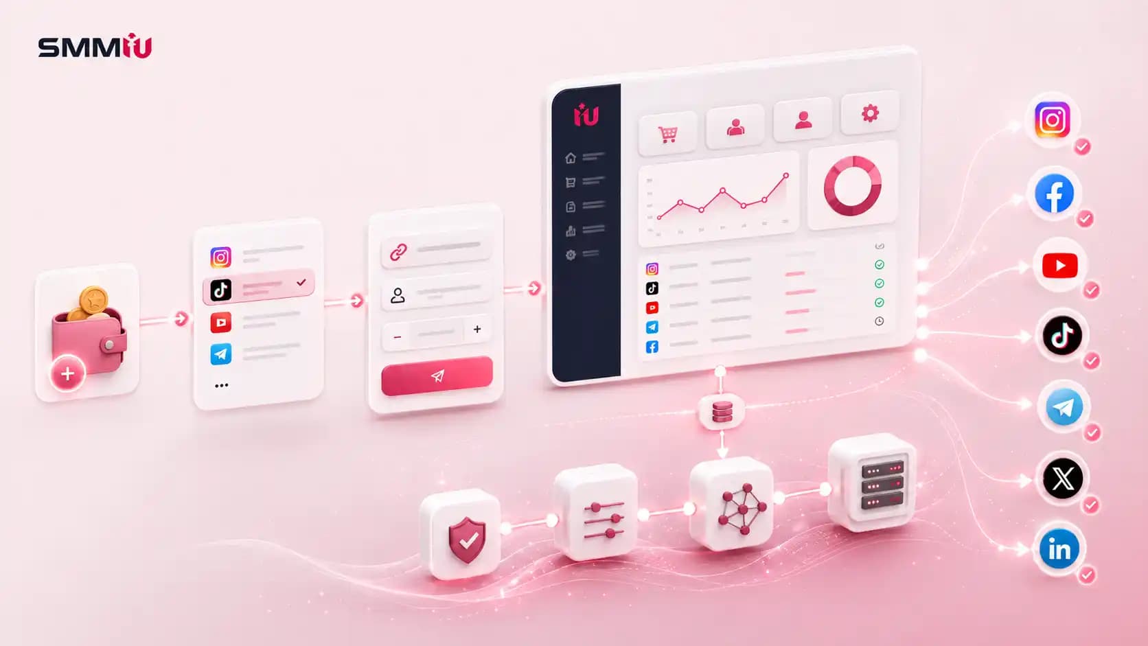 How Does an SMM Panel Work?